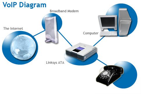 Cải thiện tốc độ Internet tăng chất lượng VoIP