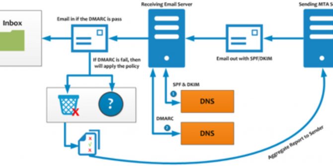 THẾ NÀO LÀ EMAIL AN TOÀN
