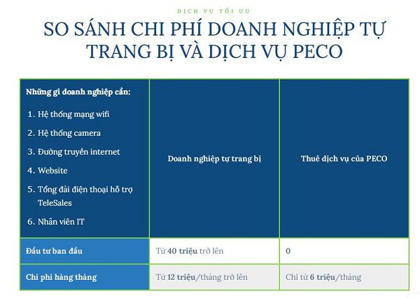 So sánh chi phí tự trang bị và sử dụng dịch vụ IT outsourcing của PECO
