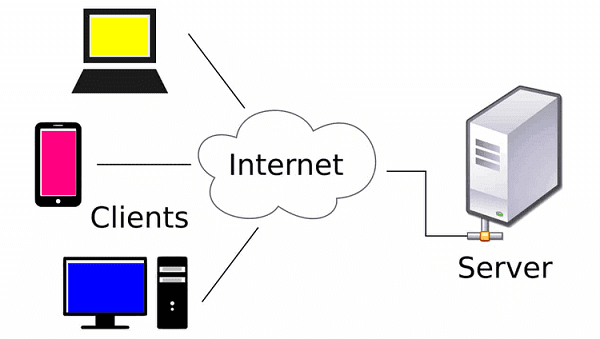 Sơ đồ hệ thống, mô hình mạng doanh nghiệp theo mô hình Client – Server