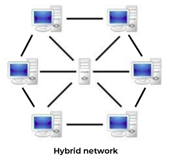 Mô hình mạng lai (Hybrid)