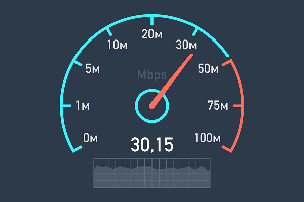 Phương pháp đo bandwidth là gì?