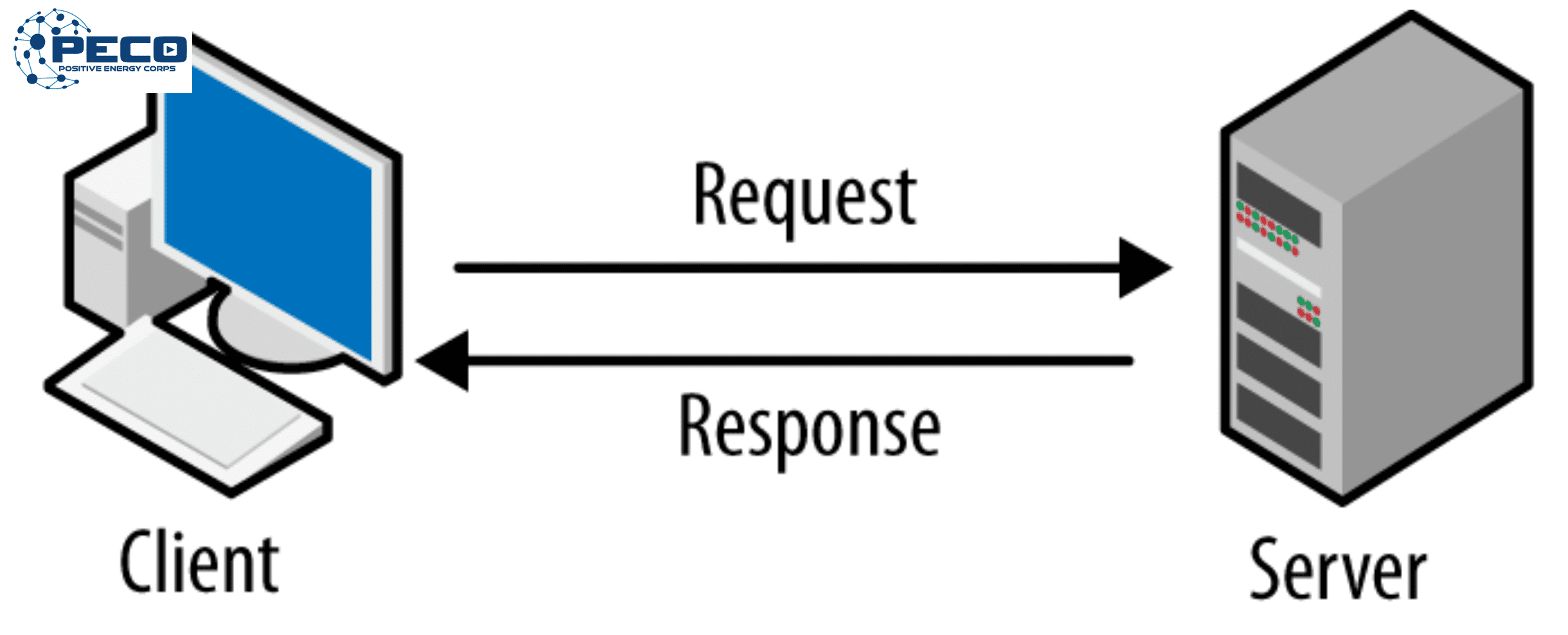 Mô hình Client Server là mô hình mô hình Client Server là mô hình