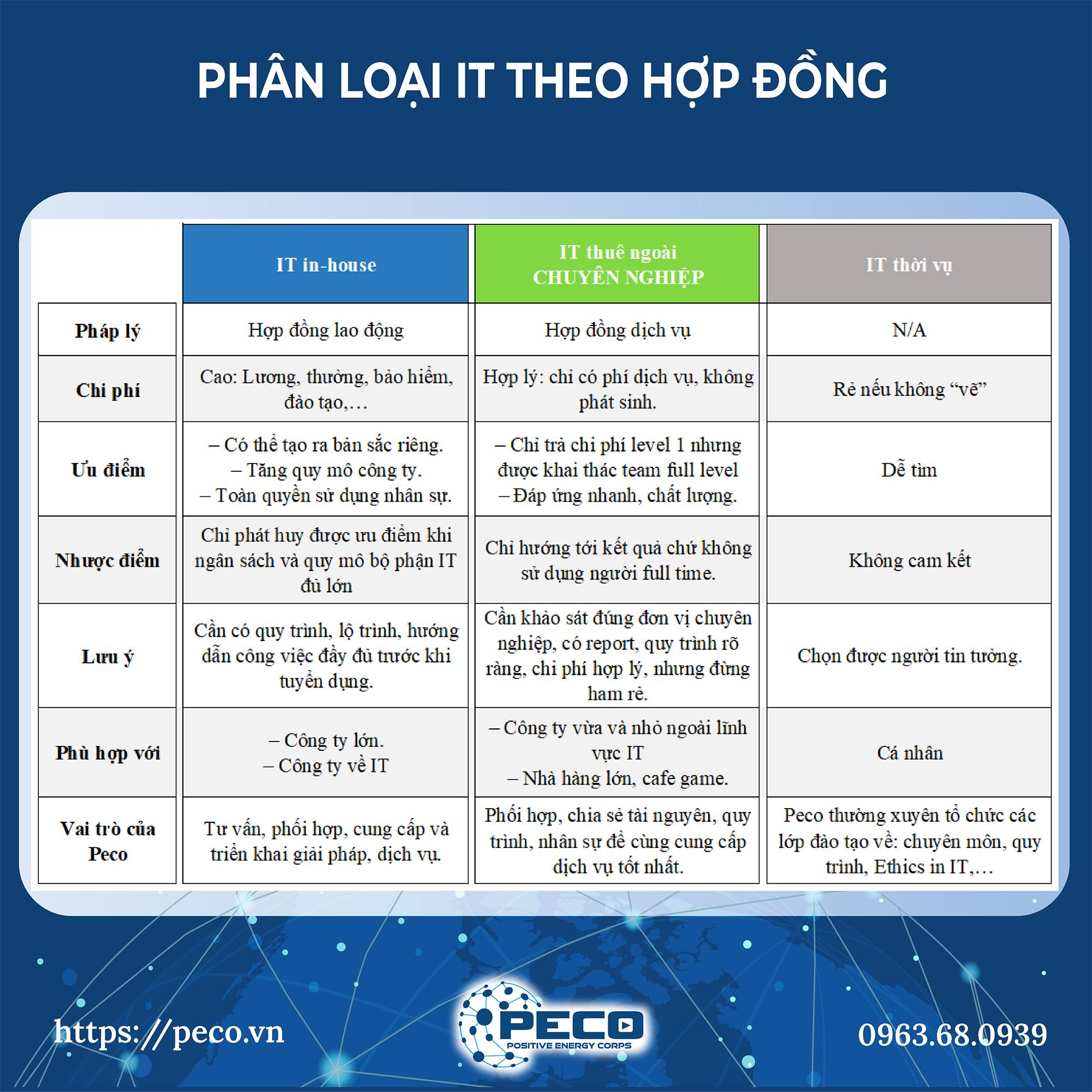 Dịch vụ IT cho doanh nghiệp Dịch vụ IT cho doanh nghiệp