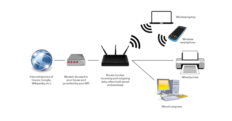 Top 5 Router Wifi Hiện Đại, Xịn Xò Nhất 2022