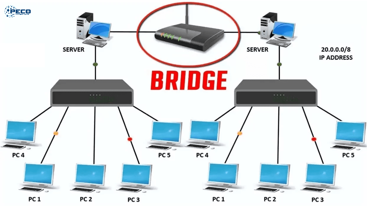 Trong hệ điều hành Windows thì Network Discovery có nghĩa là cài đặt mạng Trong hệ điều hành Windows thì Network Discovery có nghĩa là cài đặt mạng