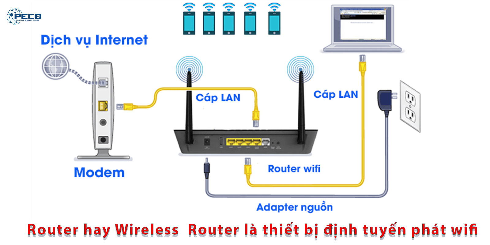 Chức năng chính của router là định tuyến các gói tin dữ liệu trên mạng Chức năng chính của router là định tuyến các gói tin dữ liệu trên mạng