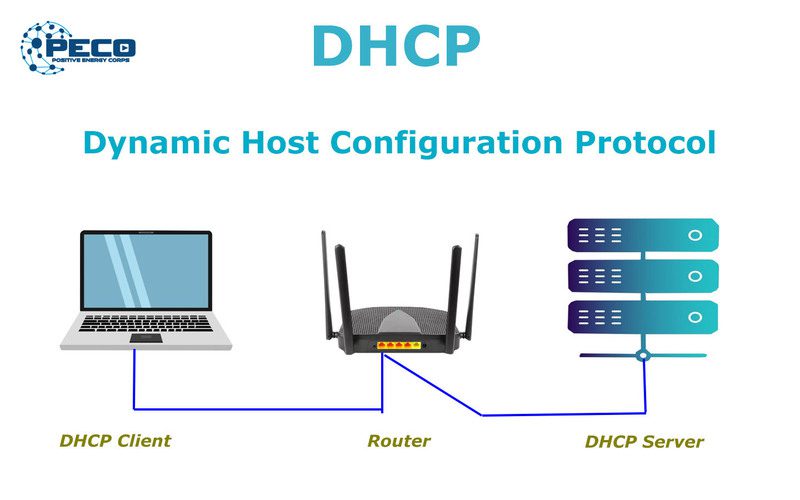 Những ưu điểm từ DHCP có thể bạn chưa biết Những ưu điểm từ DHCP có thể bạn chưa biết