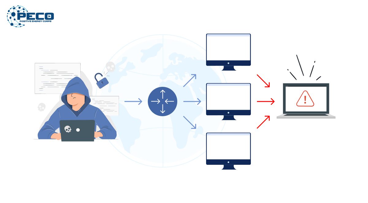 Smurf Attack khai thác các lỗ hổng bằng cách gây ra sự chết chóc của toàn bộ mạng Smurf Attack khai thác các lỗ hổng bằng cách gây ra sự chết chóc của toàn bộ mạng
