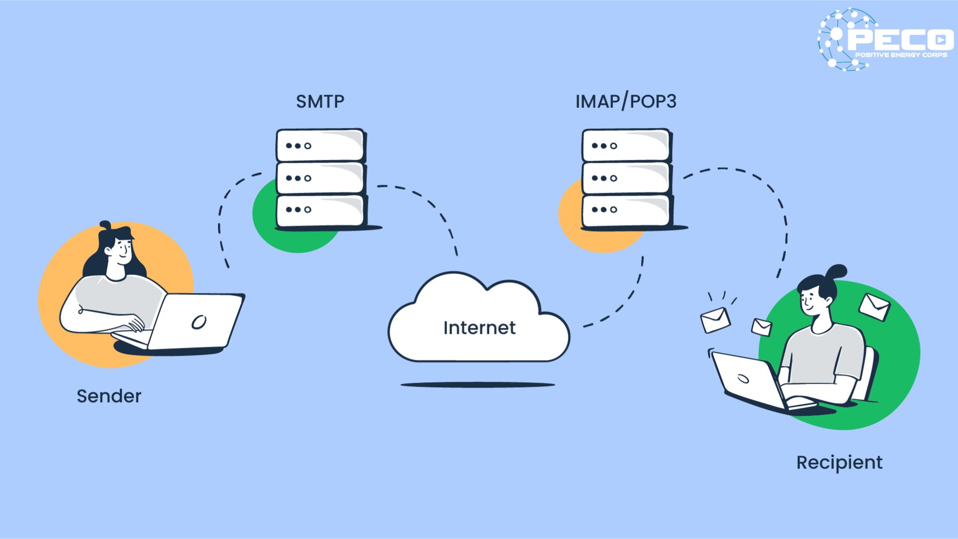 Server email, server lưu trữ Server email, server lưu trữ