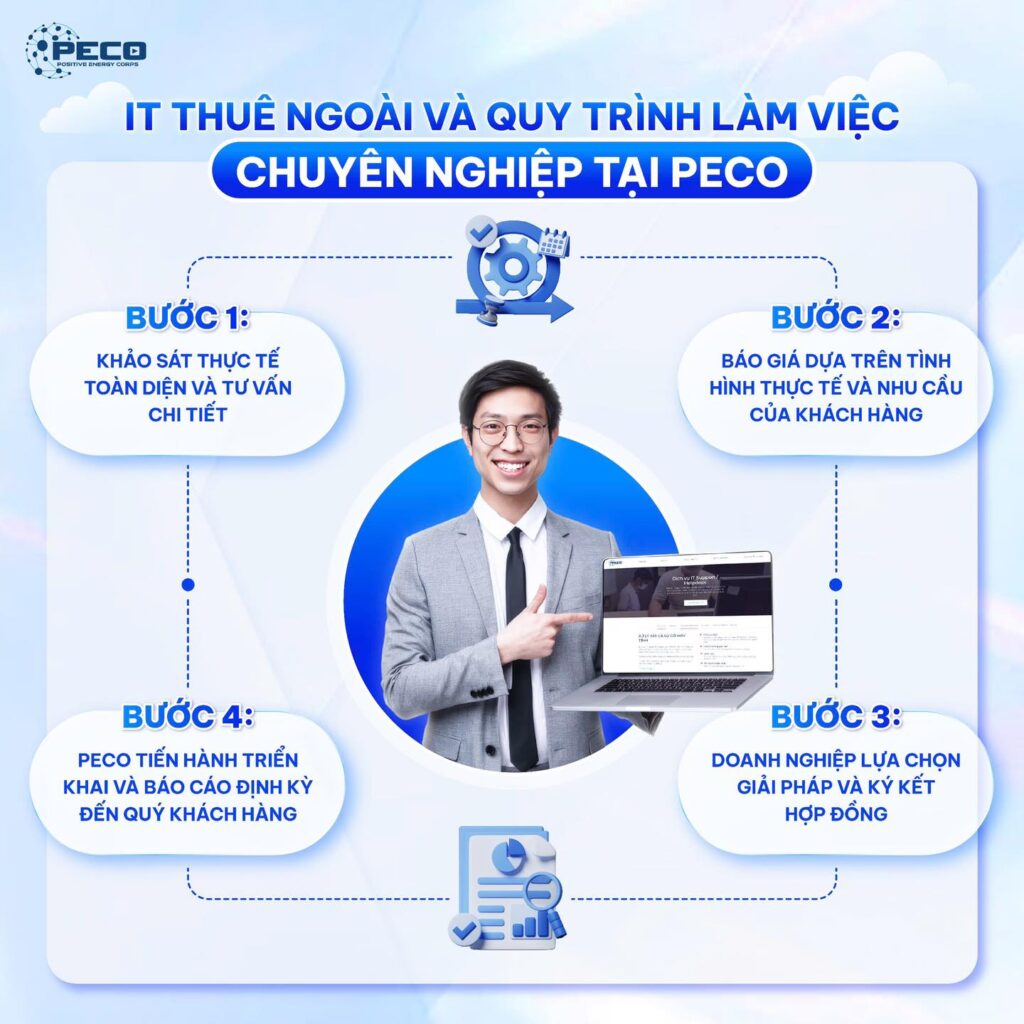 Quy trình dịch vụ IT thuê ngoài trọn gói